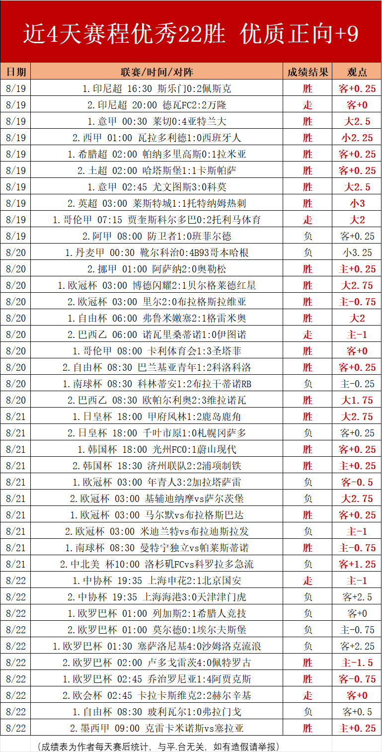 2025世俱杯直播-柏斯克达取得关键胜利，积分榜上升