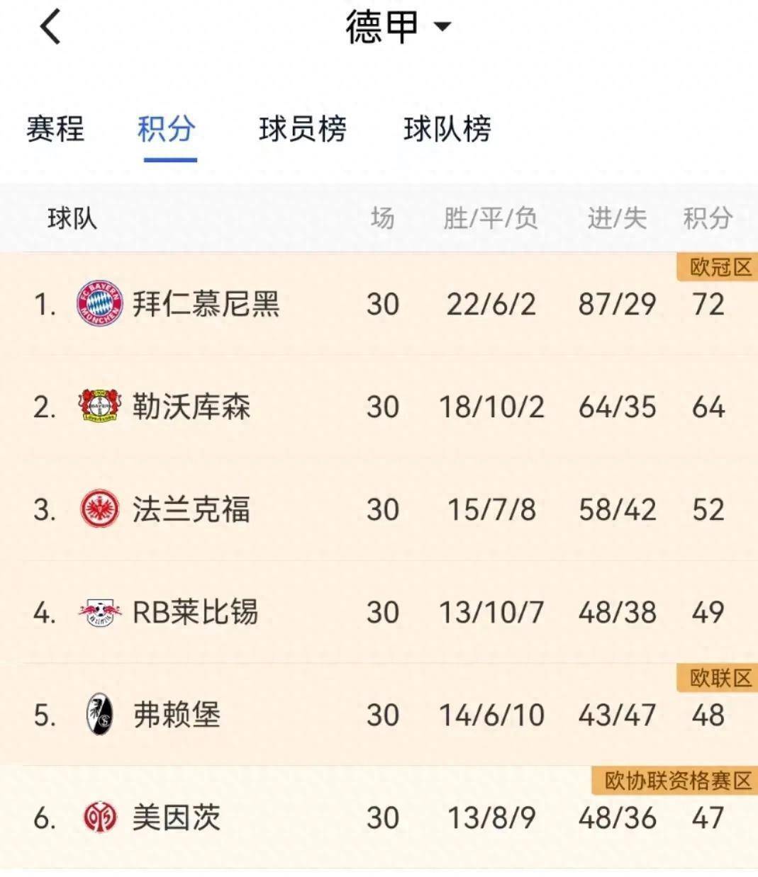 美国世俱杯-多特蒙德主场取胜，积分榜领先优势扩大的简单介绍