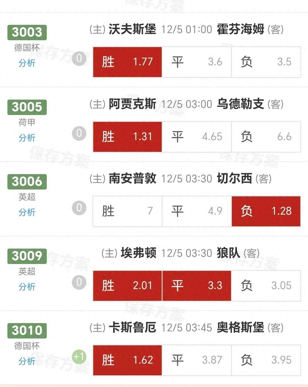 沃尔夫斯堡展现实力，稳操胜券取得胜利的简单介绍
