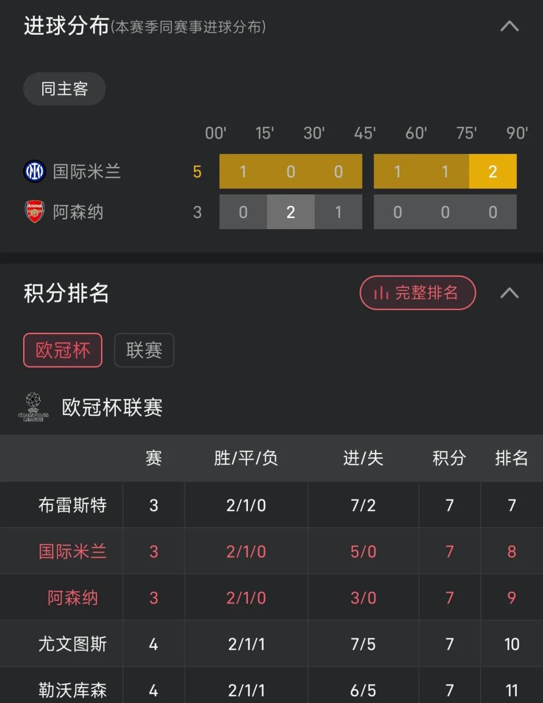 国际米兰主场胜利，保持不败记录