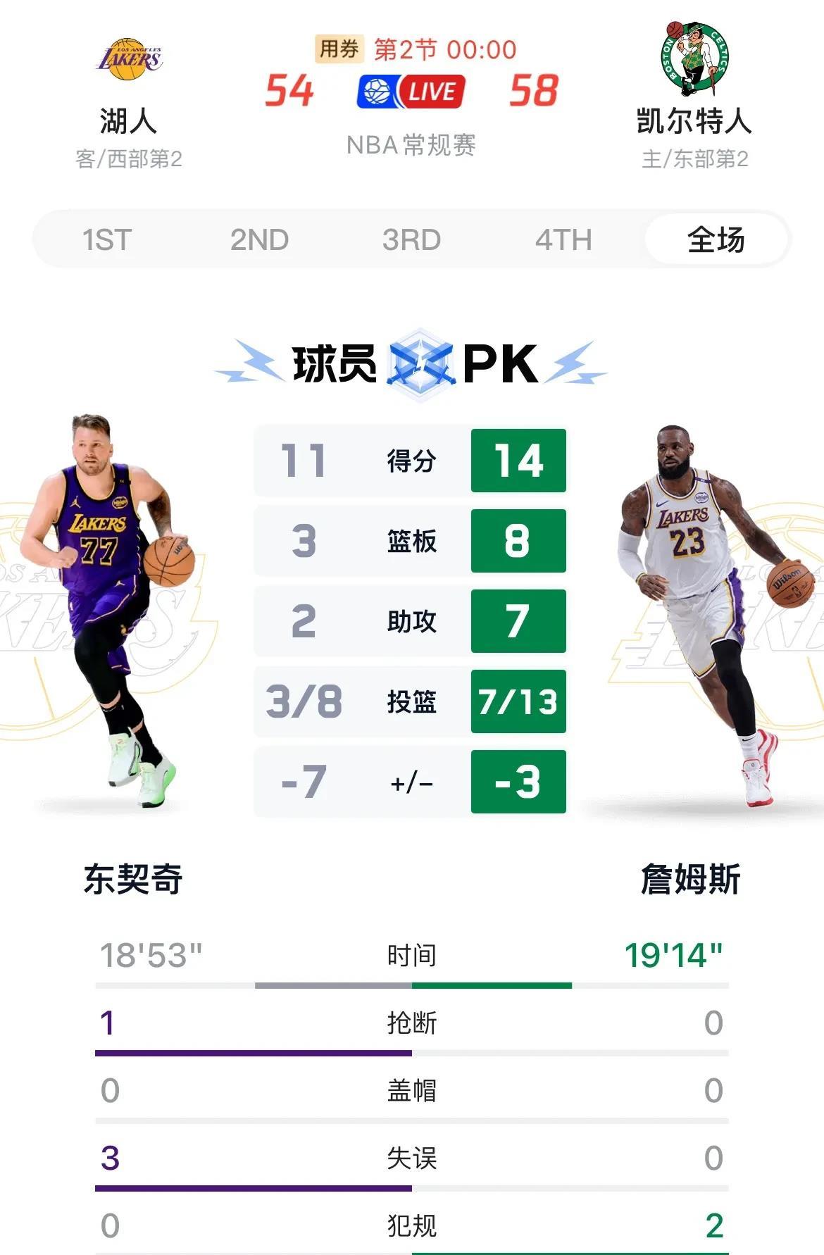 2025世俱杯赛制-凯尔特人负于湖人，詹姆斯28分的简单介绍